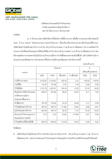 Thumbnail Siam Global House Quarterly Report 2017-q1
