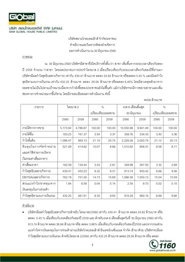 Thumbnail Siam Global House Quarterly Report 2017-q2