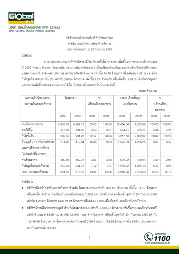Thumbnail Siam Global House Quarterly Report 2017-q3