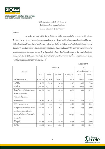 Thumbnail Siam Global House Quarterly Report 2018-q1