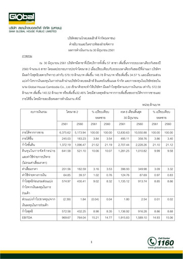Thumbnail Siam Global House Quarterly Report 2018-q2