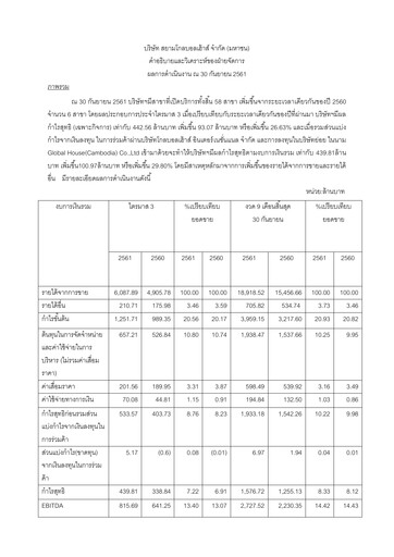 Thumbnail Siam Global House Quarterly Report 2018-q3