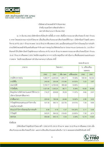 Thumbnail Siam Global House Quarterly Report 2019-q1