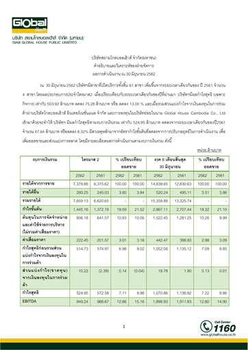 Thumbnail Siam Global House Quarterly Report 2019-q2