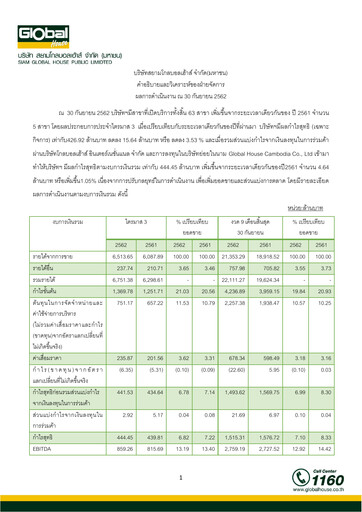 Thumbnail Siam Global House Quarterly Report 2019-q3