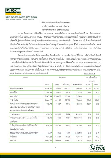 Thumbnail Siam Global House Quarterly Report 2020-q1