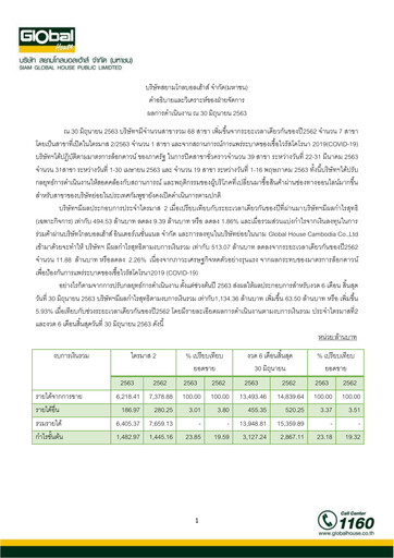 Thumbnail Siam Global House Quarterly Report 2020-q2