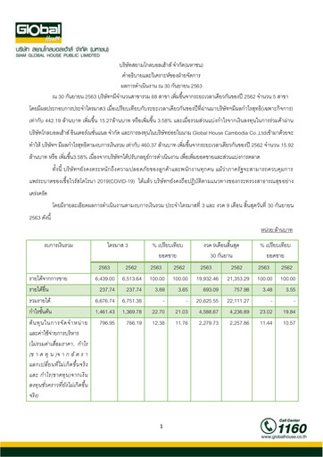 Thumbnail Siam Global House Quarterly Report 2020-q3