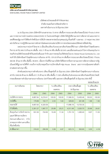 Thumbnail Siam Global House Quarterly Report 2021-q2