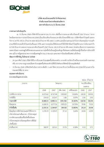 Thumbnail Siam Global House Quarterly Report 2025-q1
