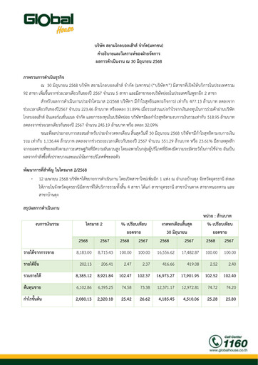 Thumbnail Siam Global House Quarterly Report 2025-q2