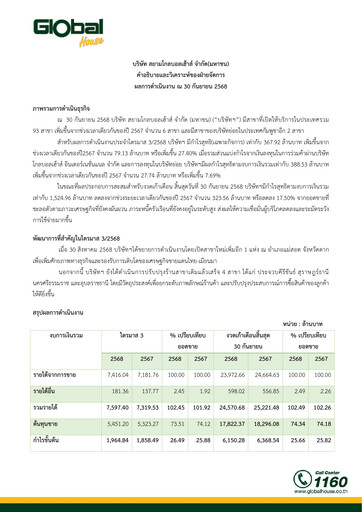 Thumbnail Siam Global House Quarterly Report 2025-q3