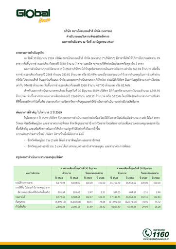 Thumbnail Siam Global House Quarterly Report 2026-q2