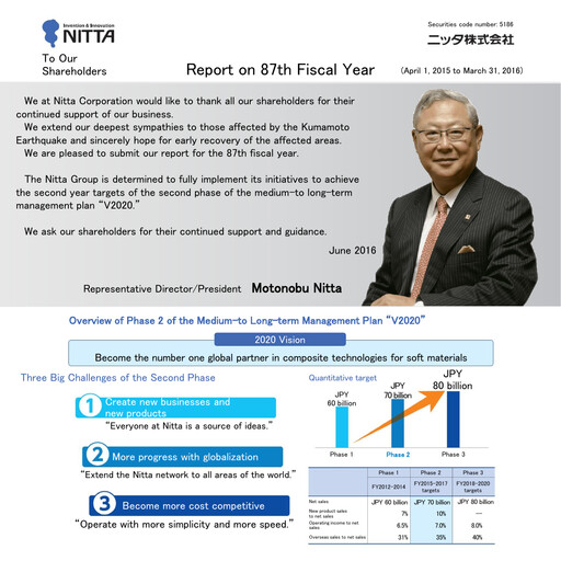 Miniature Nitta Corporation Rapport annuel 2016