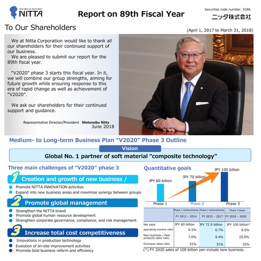 Miniature Nitta Corporation Rapport annuel 2018