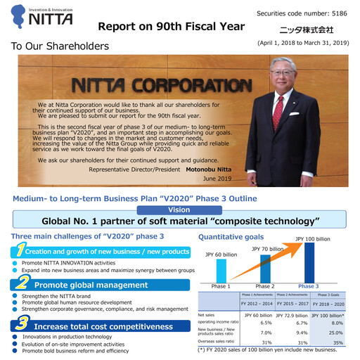 Miniature Nitta Corporation Rapport annuel 2019