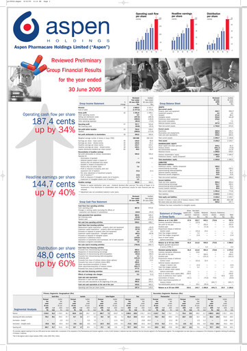 Thumbnail Aspen Pharmacare Financial Statement 2005