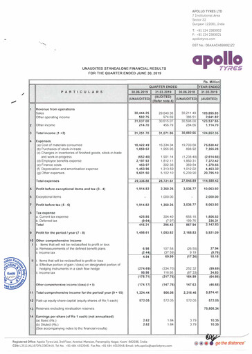 Thumbnail Apollo Tyres Quarterly Report 2019-q1