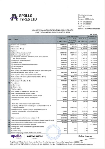 Thumbnail Apollo Tyres Quarterly Report 2021-q1