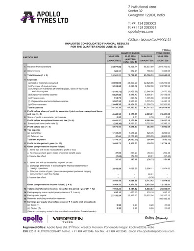 Thumbnail Apollo Tyres Quarterly Report 2026-q1