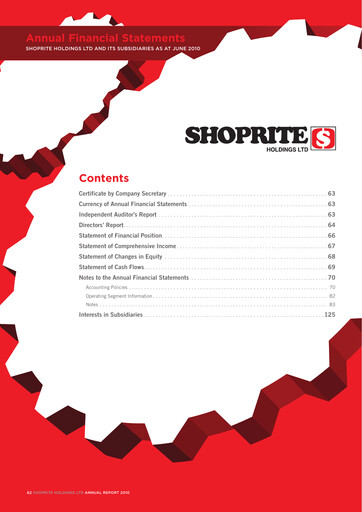 Miniature Shoprite Bilan financier 2010