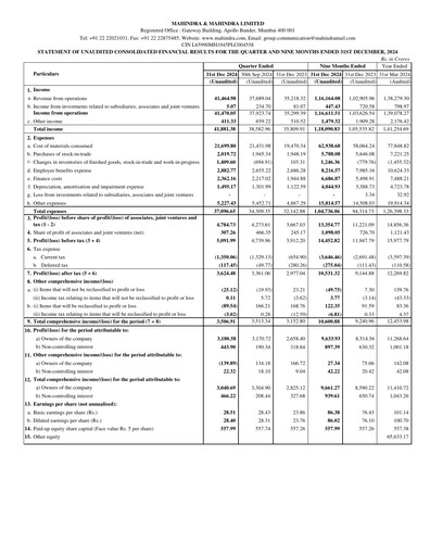 Vorschaubild Mahindra & Mahindra Quartalsbericht 2024-q3