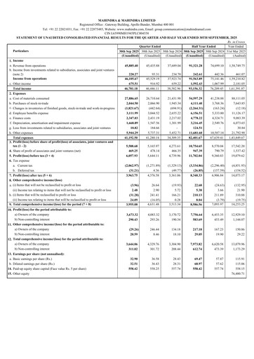Vorschaubild Mahindra & Mahindra Quartalsbericht 2025-q2