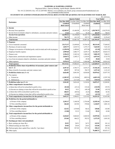Vorschaubild Mahindra & Mahindra Quartalsbericht 2025-q4