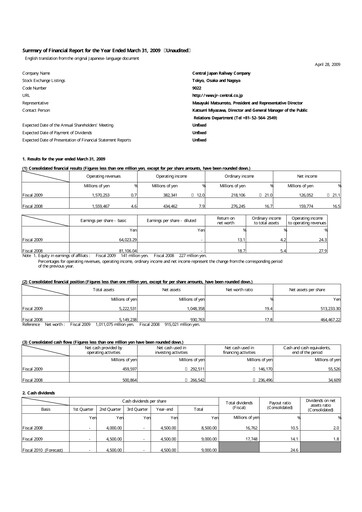 Thumbnail Central Japan Railway Financial Statement fy2009