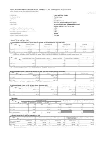 Thumbnail Central Japan Railway Financial Statement fy2015