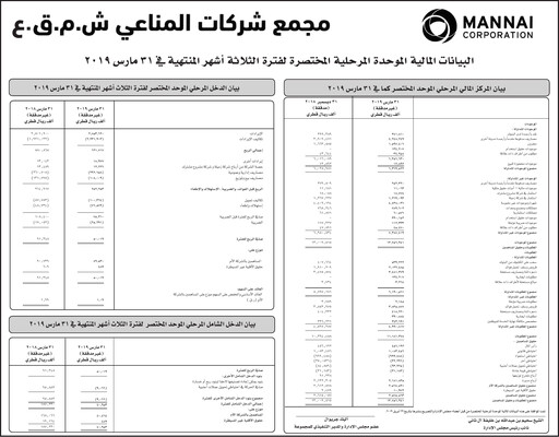 Thumbnail Mannai Corporation Quarterly Report 2019-q1
