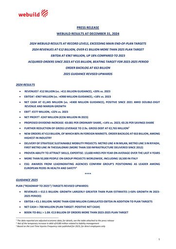 Miniature Webuild S.p.A. Rapport financier 2024