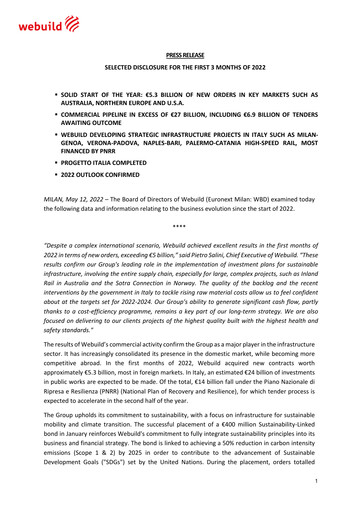 Miniature Webuild S.p.A. Rapport trimestriel 2022-q1