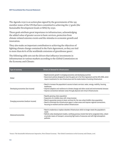 Thumbnail Webuild S.p.A. Sustainability Report 2017