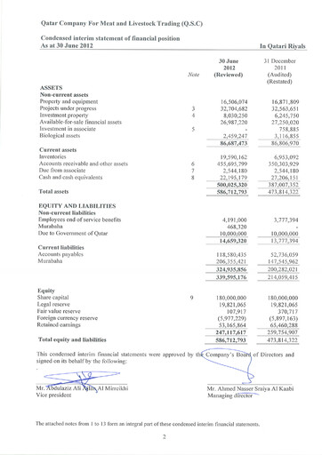 Thumbnail Widam Food Company Financial Statement 2012-h1