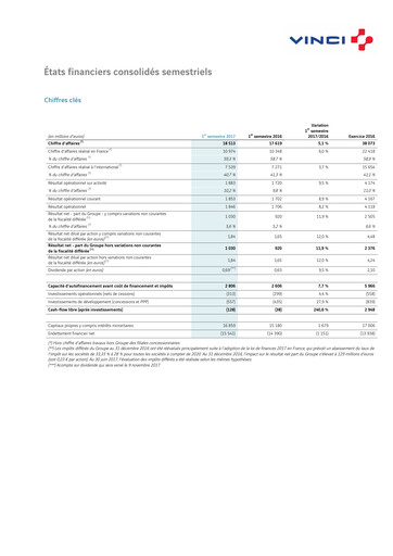 Vorschaubild Vinci Finanzmitteilung 2017-h1