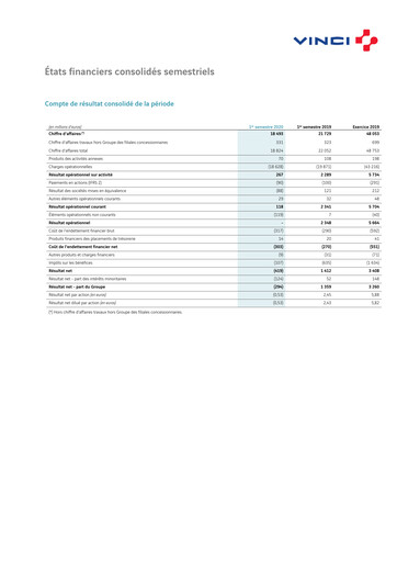 Vorschaubild Vinci Finanzmitteilung 2020-h1