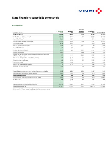 Vorschaubild Vinci Finanzmitteilung 2021-h1
