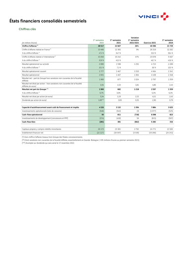 Vorschaubild Vinci Finanzmitteilung 2022-h1
