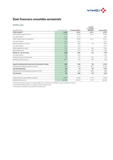 Vorschaubild Vinci Finanzmitteilung 2023-h1