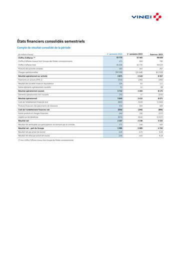 Vorschaubild Vinci Finanzmitteilung 2024-h1