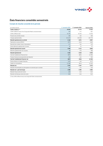 Vorschaubild Vinci Finanzmitteilung 2025-h1