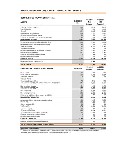 Thumbnail Bouygues Financial Statement 2014-9m