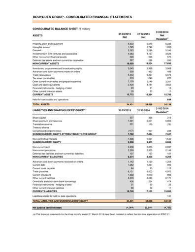 Thumbnail Bouygues Financial Statement 2015-q1