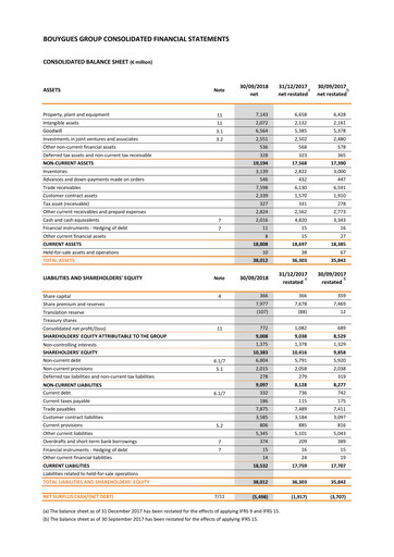 Thumbnail Bouygues Financial Statement 2018-9m