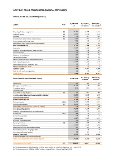 Thumbnail Bouygues Financial Statement 2018-q1