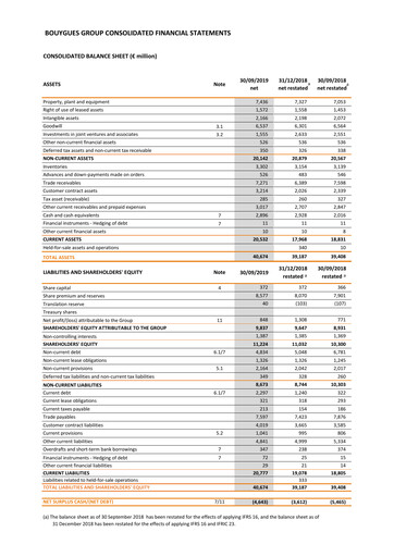Thumbnail Bouygues Financial Statement 2019-9m