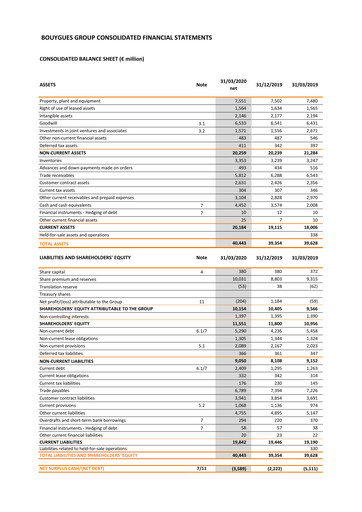 Thumbnail Bouygues Financial Statement 2020-q1