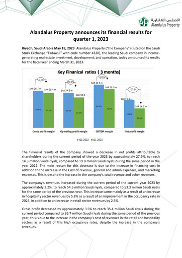Miniature Alandalus Property Company Rapport trimestriel 2023-q1