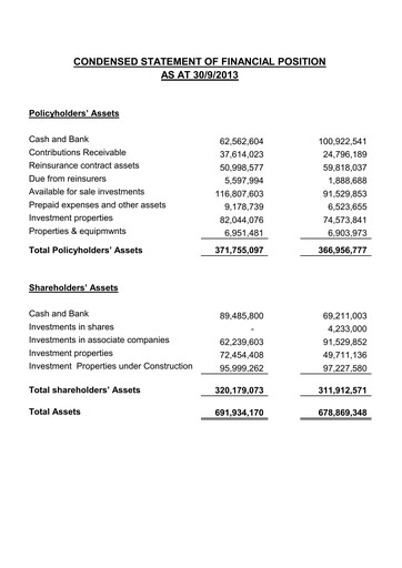 Thumbnail Qatar Islamic Insurance Group Financial Statement 2013-9m